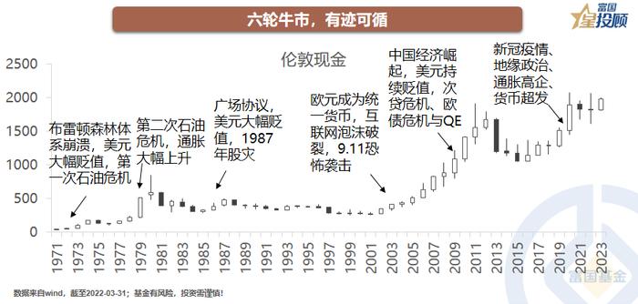 黄金牛市全解析 现在是买入的好时机吗？