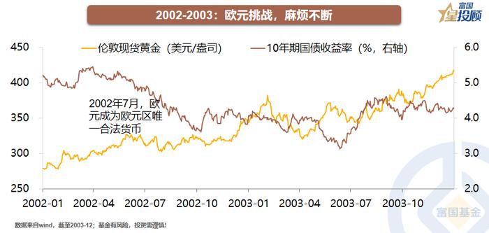 黄金牛市全解析 现在是买入的好时机吗？