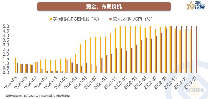 黄金牛市全解析 现在是买入的好时机吗？