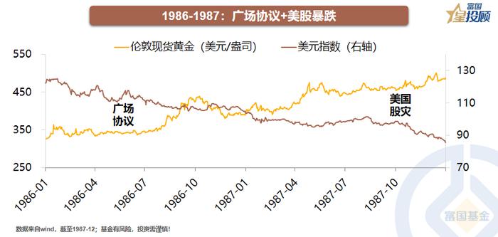 黄金牛市全解析 现在是买入的好时机吗？