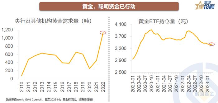 黄金牛市全解析 现在是买入的好时机吗？