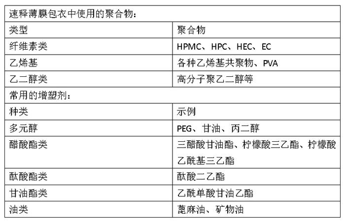 薄膜包衣过程中常见的问题及原因分析