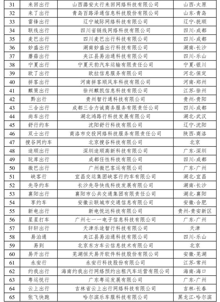 网约车监管信息交互系统：截至 2023 年 3 月全国取得网约车平台经营许可网络车公司达307家