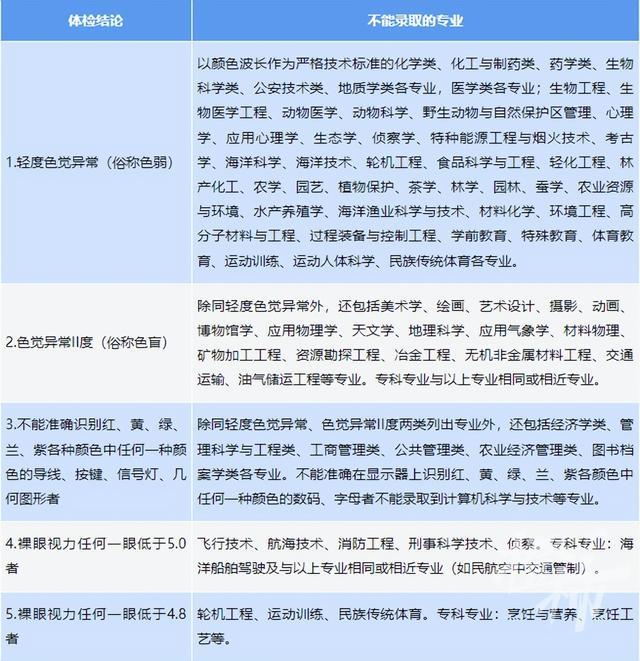 高考体检是不是一定要脱内裤？萧山区卫健委最新回应