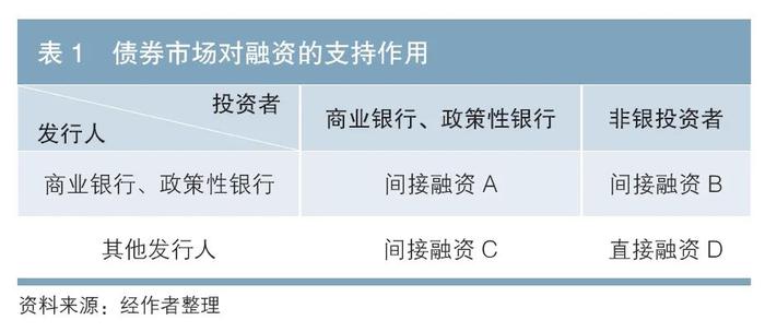 中央结算公司副总经理刘凡：债券市场对间接融资的支持作用（附英文版）