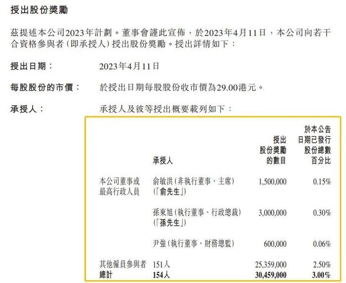 打工人慕了！东方甄选发8.8亿“红包”，100多员工人均400万+，董宇辉能拿多少？