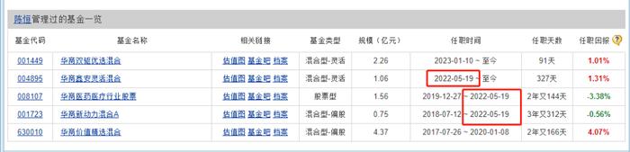 华商基金的“猛将兄”们：大股东华龙证券IPO在即，多只产品高换手率背后有猫腻？