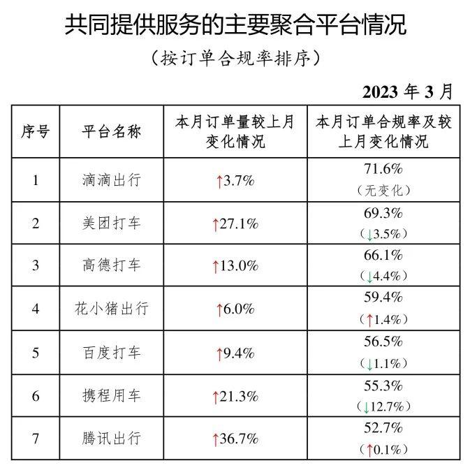 网约车监管信息交互系统：截至 2023 年 3 月全国取得网约车平台经营许可网络车公司达307家