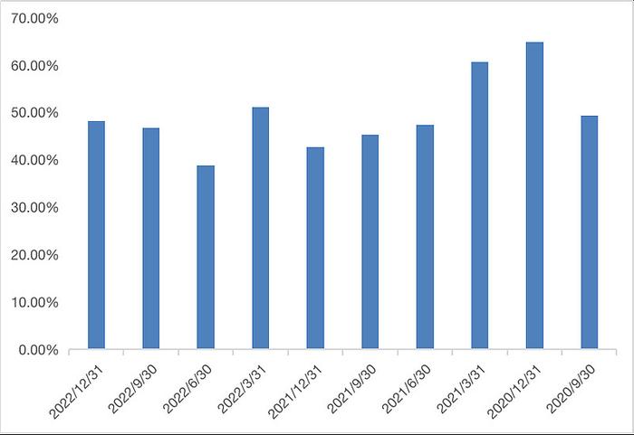 近1年同类第一，连续5年跑赢基准，这才是宝藏科技基金