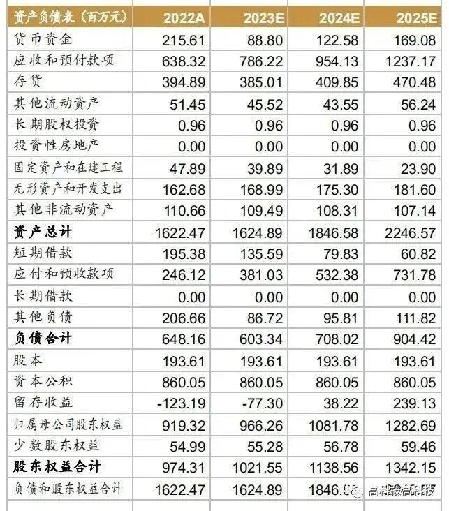 【西南通信高宇洋丨公司点评】震有科技：通信设备领先供应商，低轨卫星组网迎增量