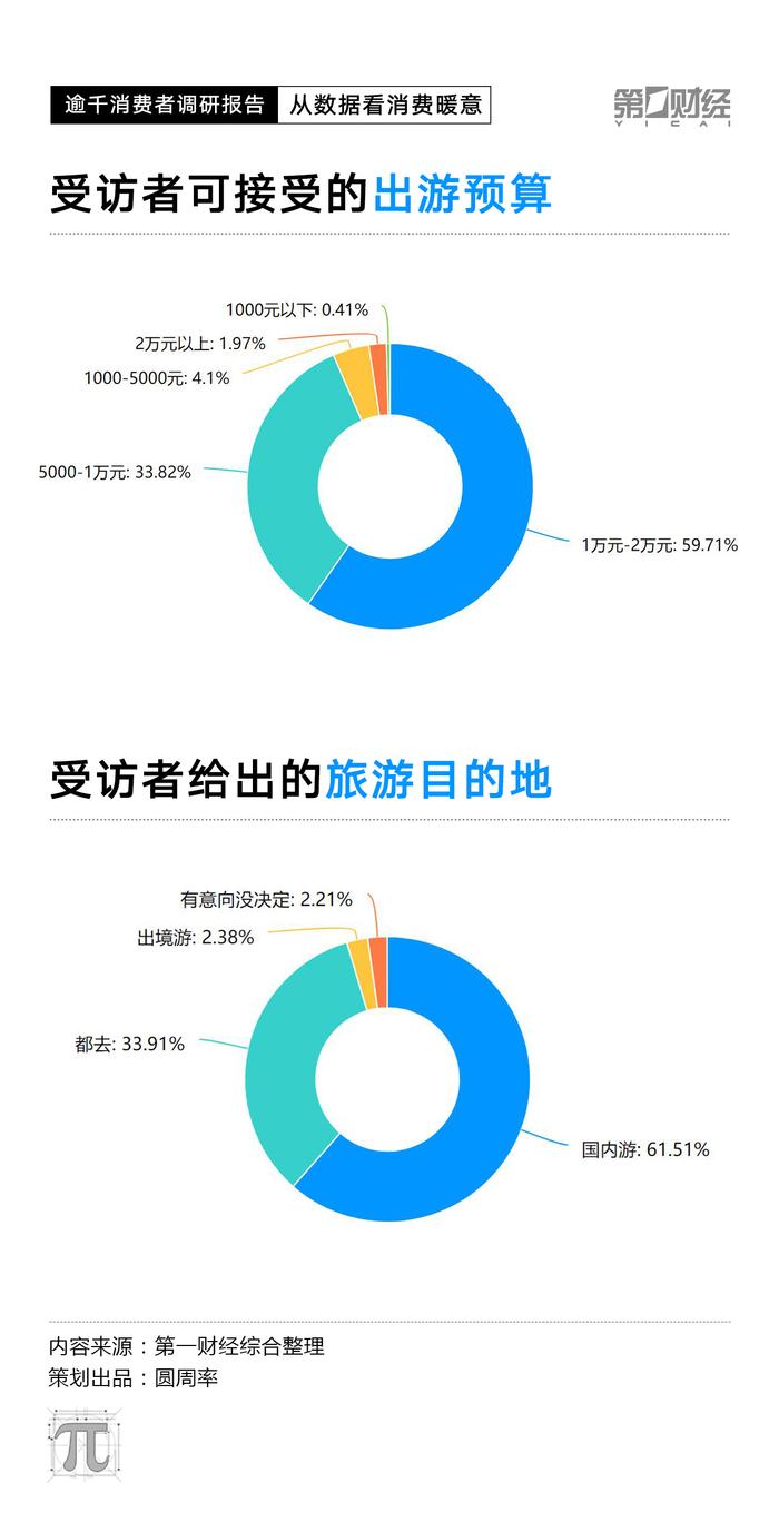 改成CPI数据走低，2023消费复苏动力在哪里？这份调研有答案