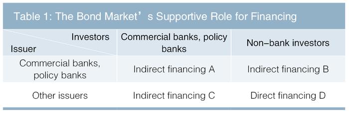中央结算公司副总经理刘凡：债券市场对间接融资的支持作用（附英文版）