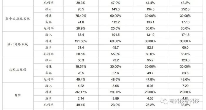 【西南通信高宇洋丨公司点评】震有科技：通信设备领先供应商，低轨卫星组网迎增量