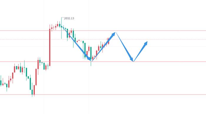 2023.4.12黄金上行震荡走势今日操作布局分析