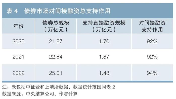 中央结算公司副总经理刘凡：债券市场对间接融资的支持作用（附英文版）