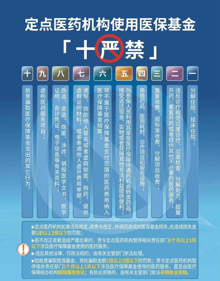 万宁市医疗保障局关于征集违法违规使用医保基金问题线索的公告