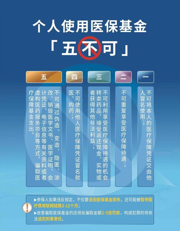 万宁市医疗保障局关于征集违法违规使用医保基金问题线索的公告