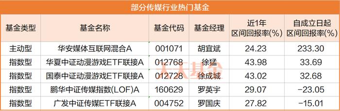 连跌4天！白酒能抄底了吗？内部员工都在买的基金...