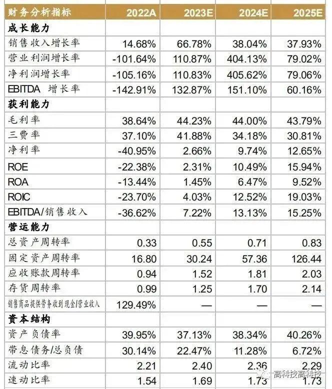 【西南通信高宇洋丨公司点评】震有科技：通信设备领先供应商，低轨卫星组网迎增量