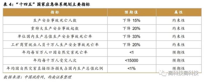 【西南通信高宇洋丨公司点评】震有科技：通信设备领先供应商，低轨卫星组网迎增量