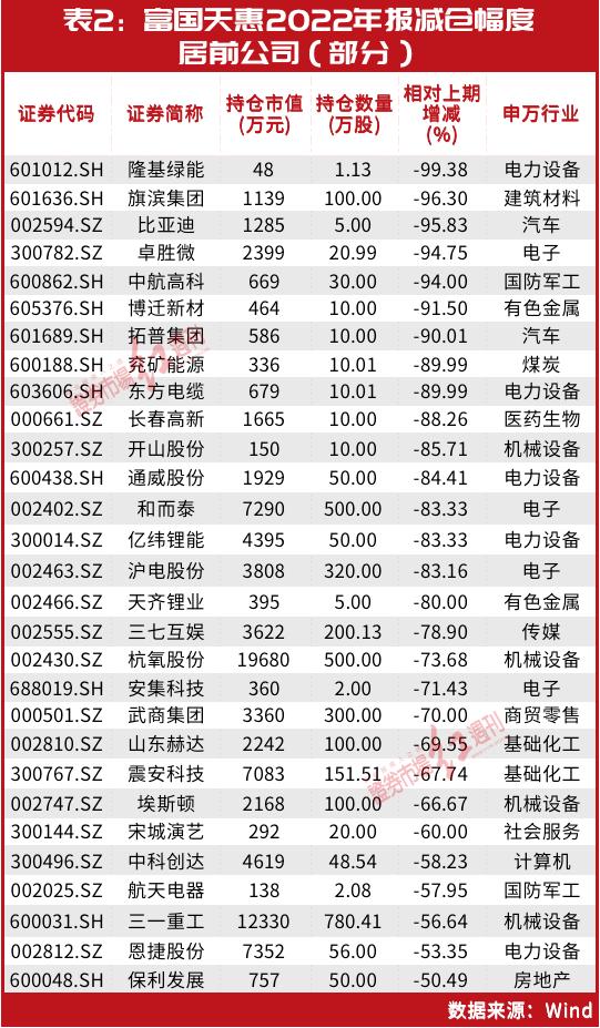 “公募巴菲特”朱少醒最新调仓曝光，名单巨变！对这几只股加仓超十倍，还有一只创新高……