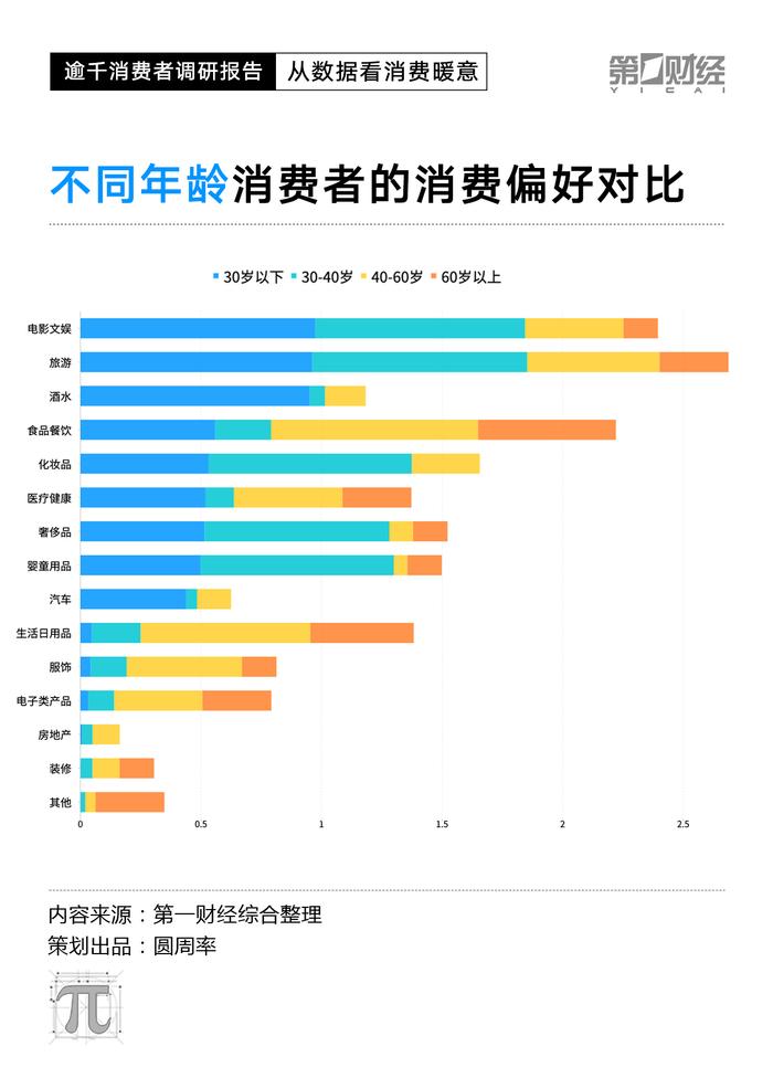 改成CPI数据走低，2023消费复苏动力在哪里？这份调研有答案