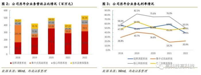 【西南通信高宇洋丨公司点评】震有科技：通信设备领先供应商，低轨卫星组网迎增量