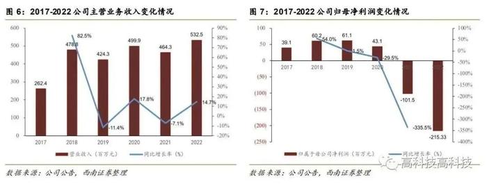 【西南通信高宇洋丨公司点评】震有科技：通信设备领先供应商，低轨卫星组网迎增量