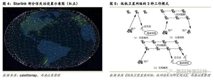 【西南通信高宇洋丨公司点评】震有科技：通信设备领先供应商，低轨卫星组网迎增量