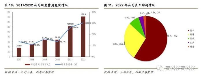 【西南通信高宇洋丨公司点评】震有科技：通信设备领先供应商，低轨卫星组网迎增量