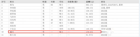 神州信息副总戴可从平安壹账通跳槽来 薪酬179万比常务副总于宏志高