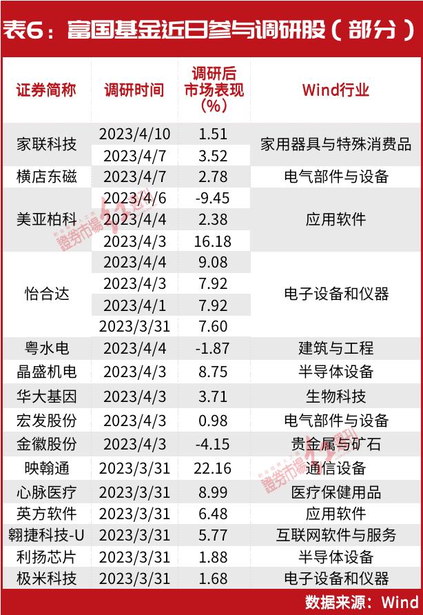 “公募巴菲特”朱少醒最新调仓曝光，名单巨变！对这几只股加仓超十倍，还有一只创新高……