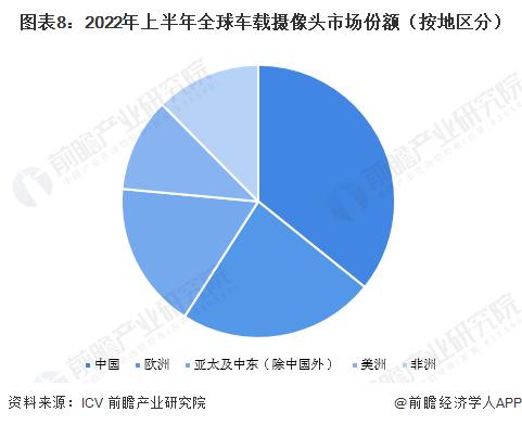 预见2023：《2023年中国汽车传感器行业全景图谱》(附市场现状、竞争格局和发展趋势等)