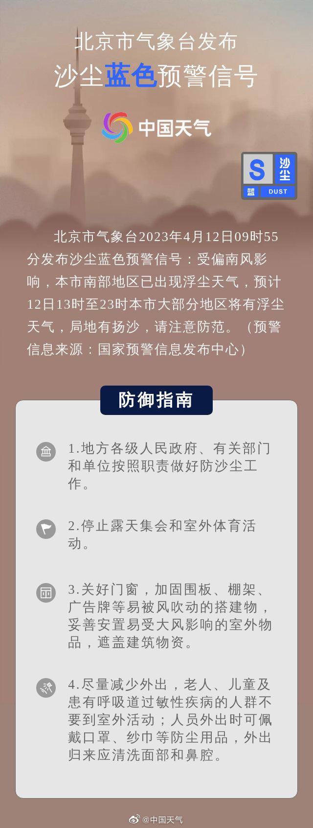 本轮沙尘已达最南界，这些地方要当心“泥雨”！北京现“回锅沙”，上海、杭州等多地空气污染严重