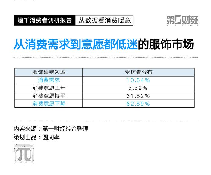 改成CPI数据走低，2023消费复苏动力在哪里？这份调研有答案