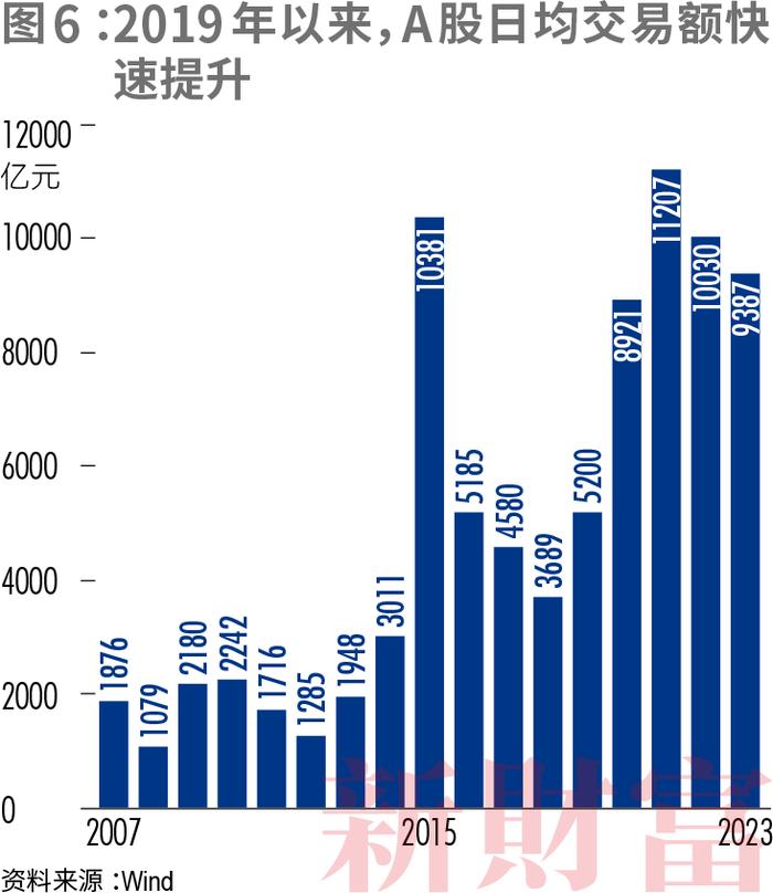 承保费仅几百万，IPO前投资或劲赚41亿！有的净利润高达80%！投行生意经大变！全面注册制下“三投联动”发力，谁将领航？