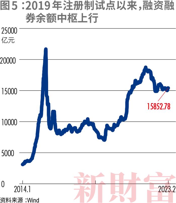 承保费仅几百万，IPO前投资或劲赚41亿！有的净利润高达80%！投行生意经大变！全面注册制下“三投联动”发力，谁将领航？