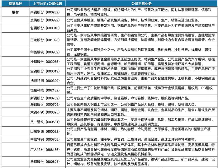 复盘钢厂限产对黑色金属价格走势影响