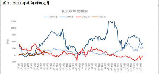 复盘钢厂限产对黑色金属价格走势影响