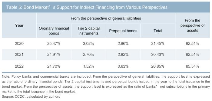 中央结算公司副总经理刘凡：债券市场对间接融资的支持作用（附英文版）