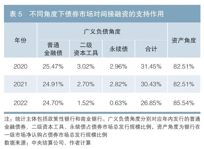 中央结算公司副总经理刘凡：债券市场对间接融资的支持作用（附英文版）