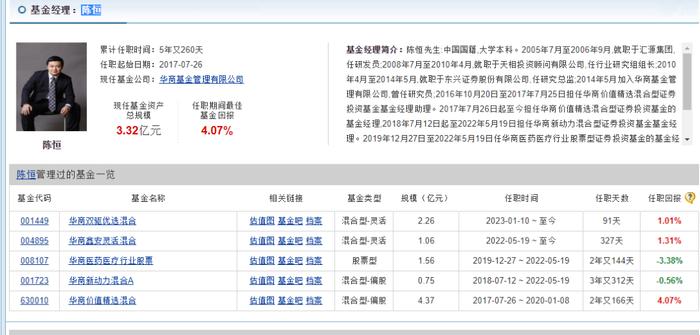 华商基金的“猛将兄”们：大股东华龙证券IPO在即，多只产品高换手率背后有猫腻？