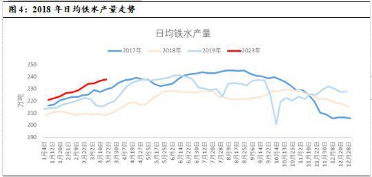 复盘钢厂限产对黑色金属价格走势影响