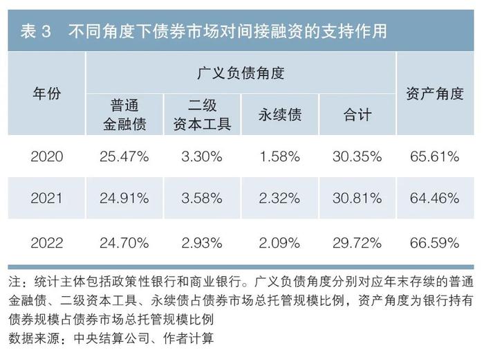 中央结算公司副总经理刘凡：债券市场对间接融资的支持作用（附英文版）