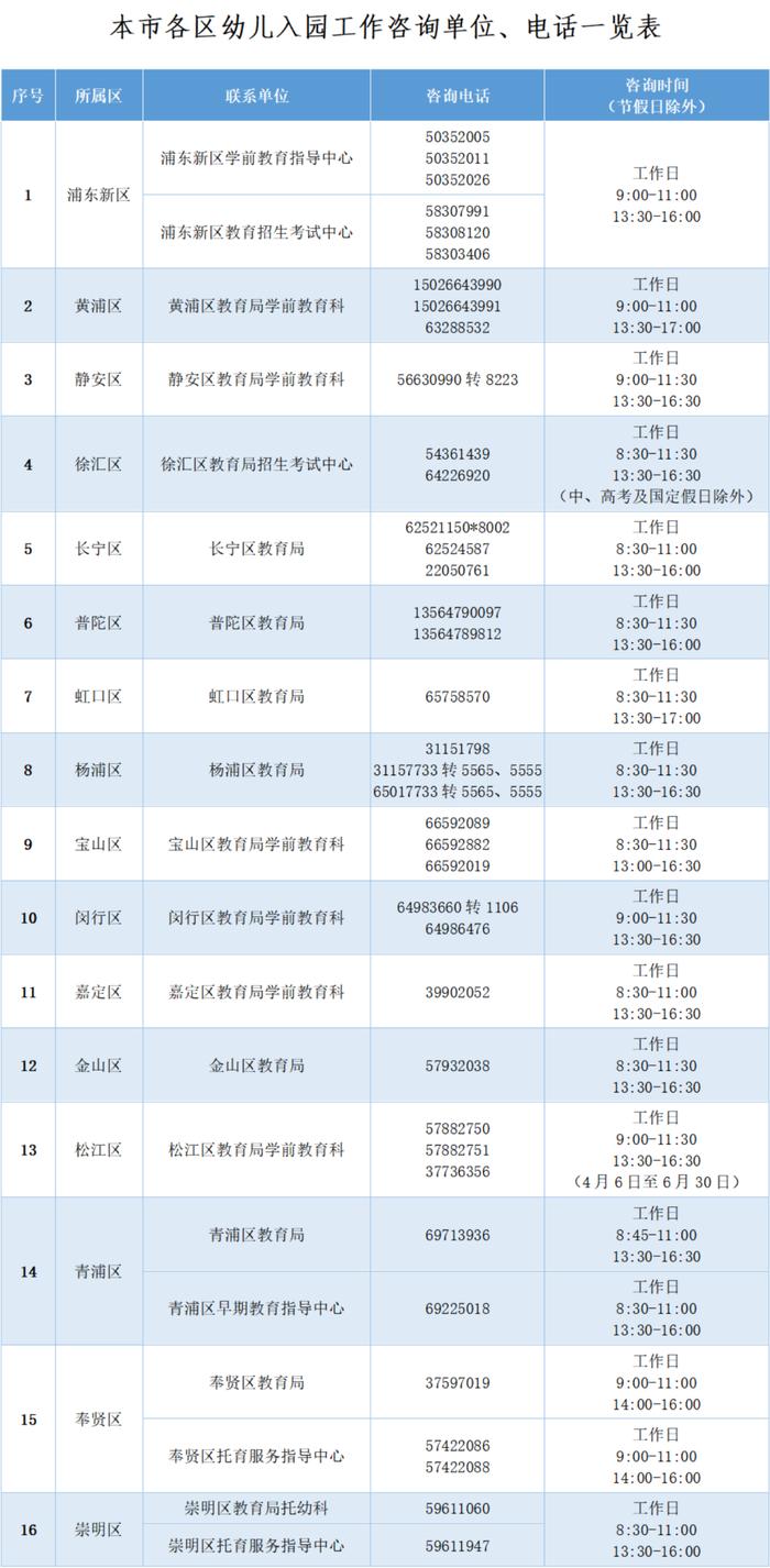 2023年本市适龄幼儿入园政策 4月20日-4月27日进行网上信息登记（附一图读懂）