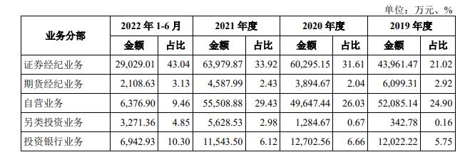 华商基金的“猛将兄”们：大股东华龙证券IPO在即，多只产品高换手率背后有猫腻？