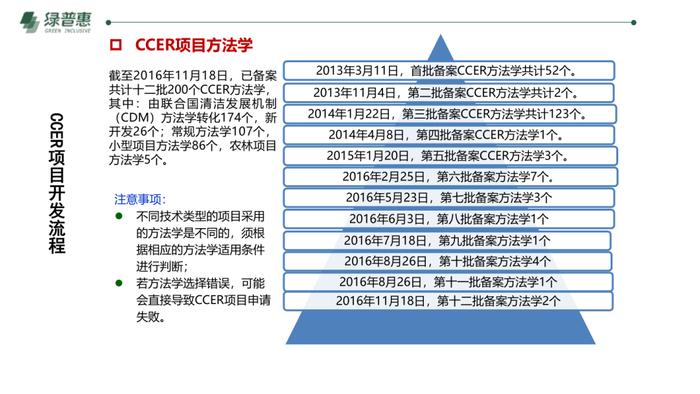 绿普惠《信用碳资产及温室气体自愿减排项目开发》