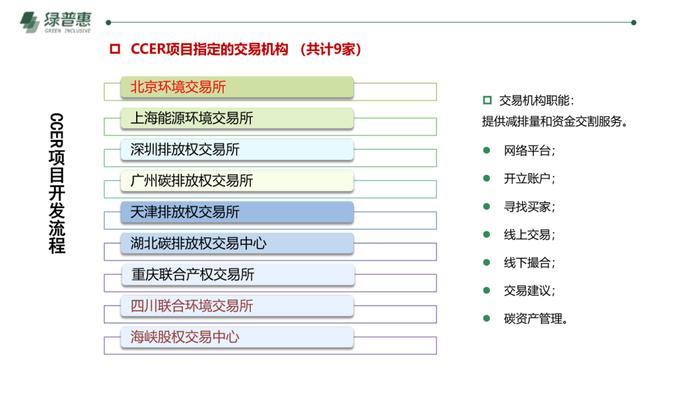 绿普惠《信用碳资产及温室气体自愿减排项目开发》