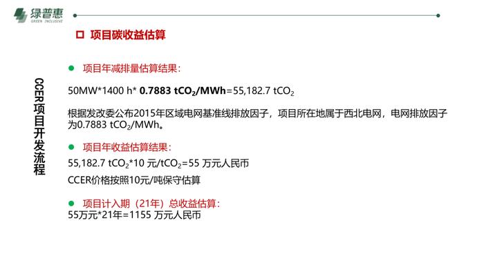 绿普惠《信用碳资产及温室气体自愿减排项目开发》