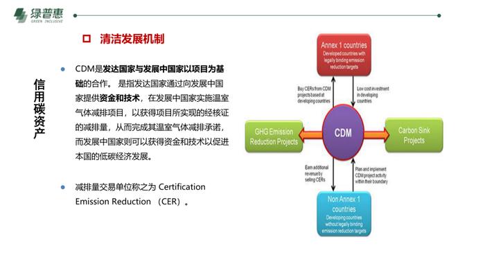 绿普惠《信用碳资产及温室气体自愿减排项目开发》